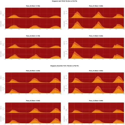 Biomimetic design of building facades: an evolutionary-based computational approach inspired by elephant skin for cooling in hot and humid climates